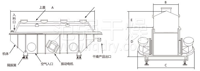 振動(dòng)流化床干燥機